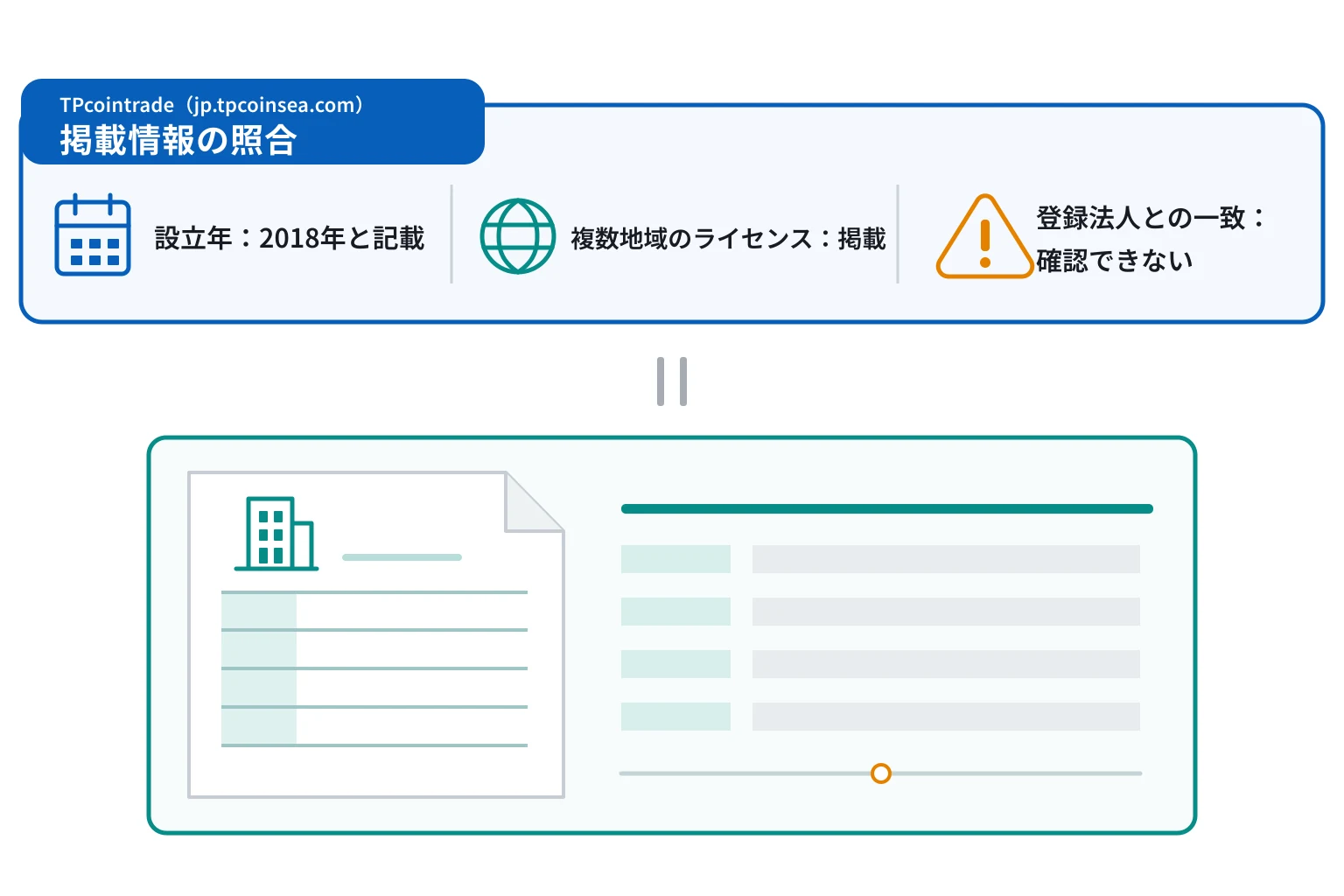 TPcointrade（jp.tpcoinsea.com）で確認できたこと、できなかったこと