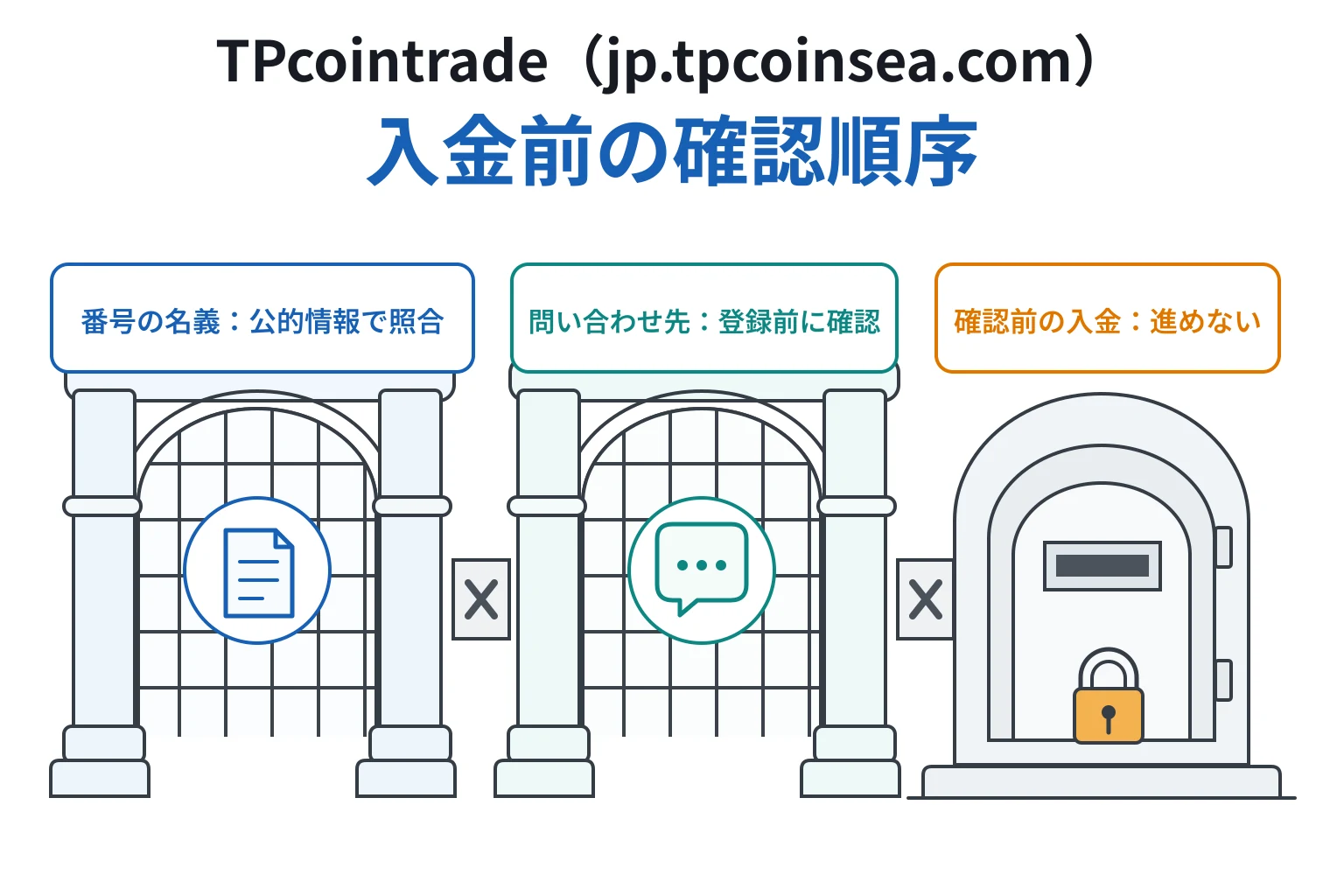 TPcointrade（jp.tpcoinsea.com）はどのような手口で被害につながる可能性があるのか