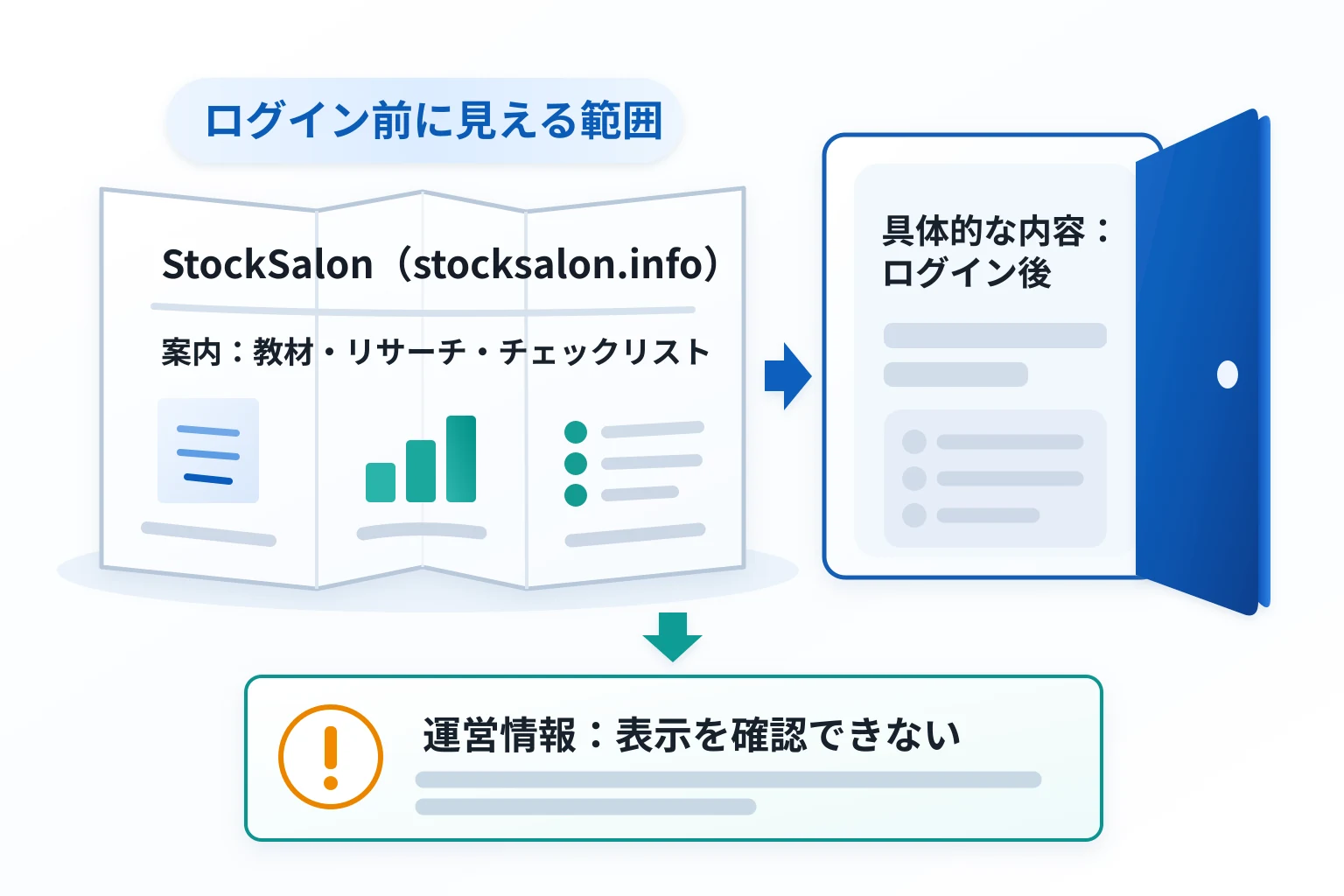 StockSalonはログイン必須でサービス情報が一切不明の怪しい取引所