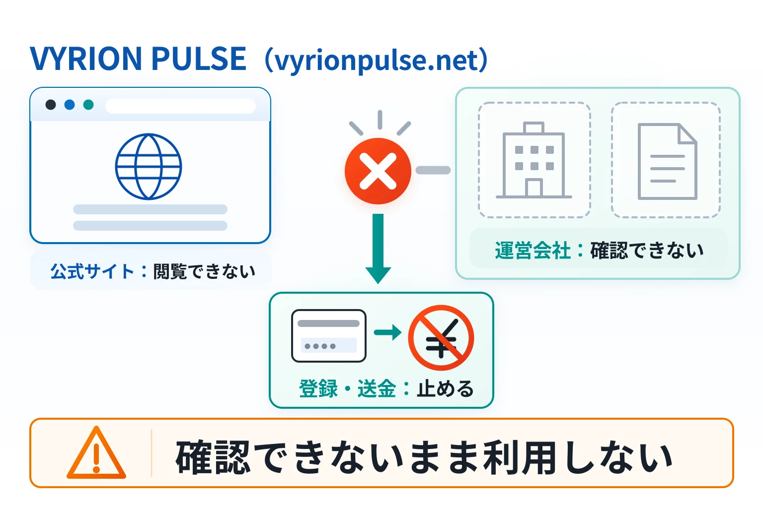 VYRION PULSE(vyrionpulse.net)は詐欺の可能性が高い 公式サイトを閲覧できず運営会社とライセンスも不明