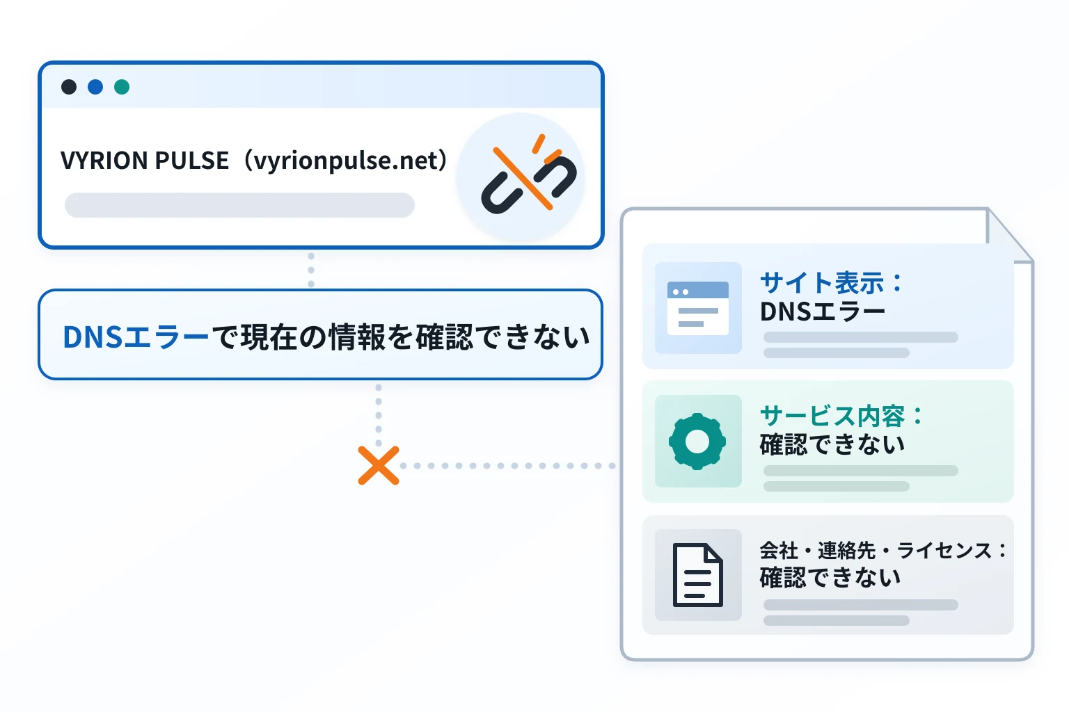 VYRION PULSE(vyrionpulse.net)はドメインエラーによって詳細が不明の怪しい取引所