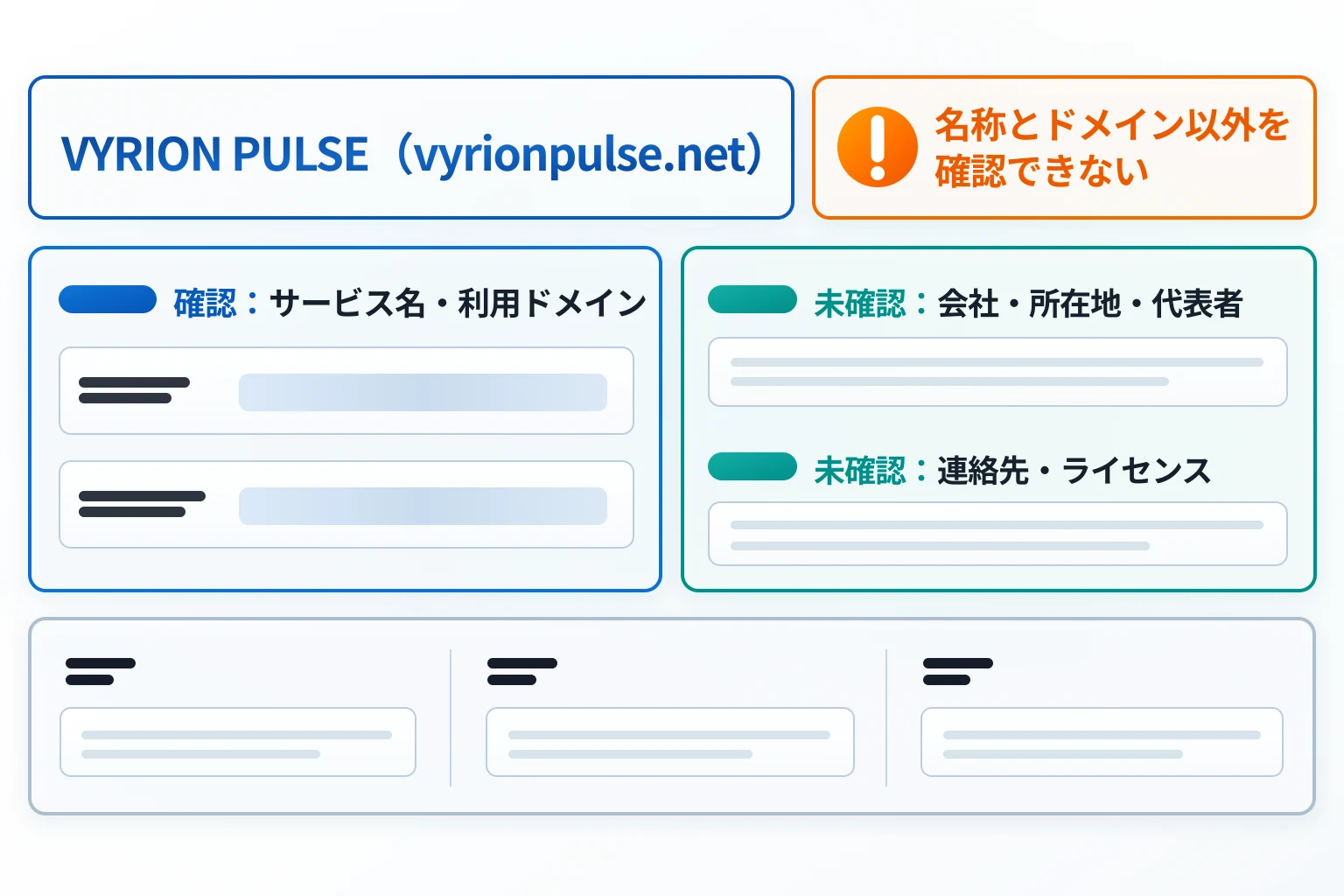 VYRION PULSE(vyrionpulse.net)で確認できたこと、できなかったこと