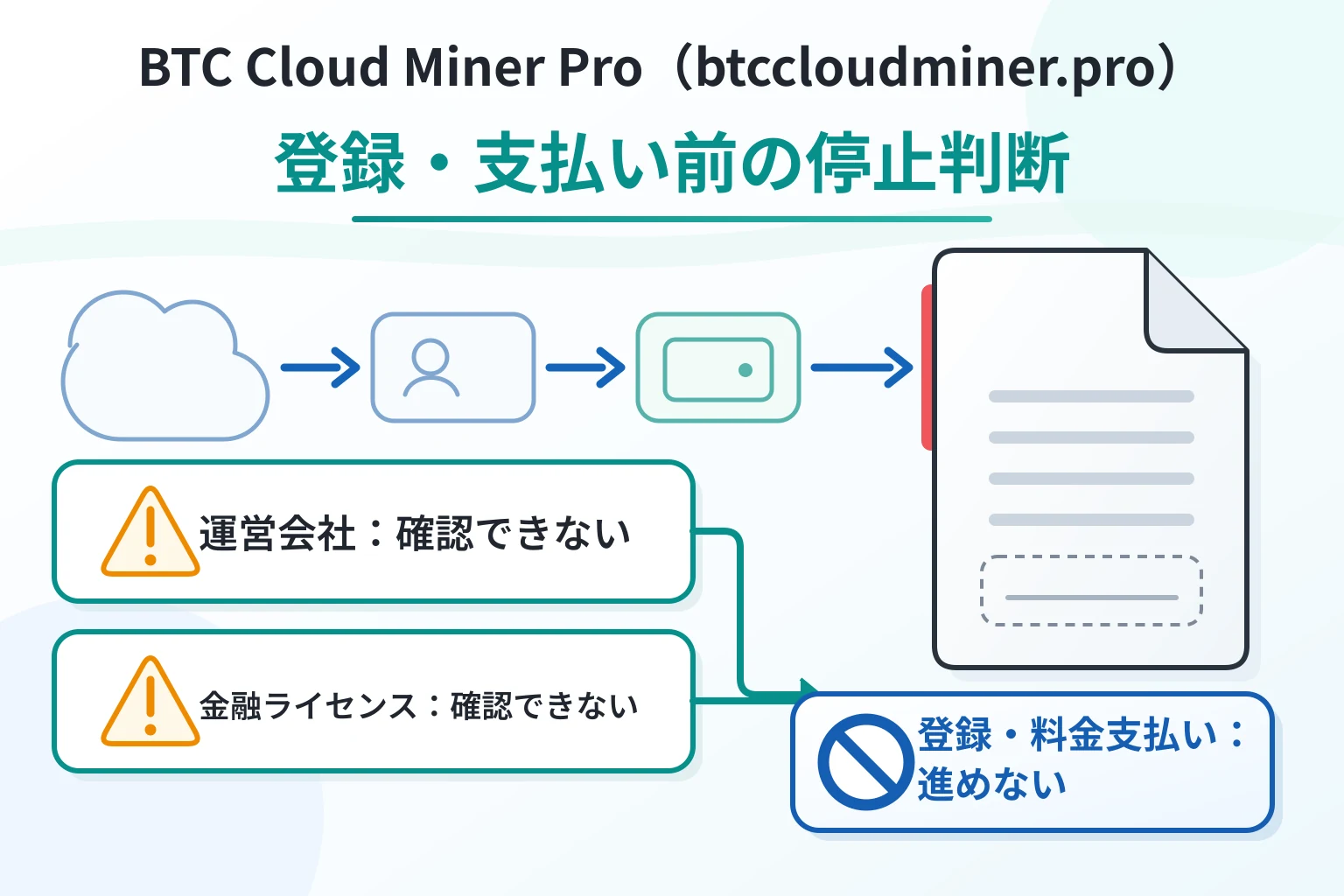 BTC Cloud Miner Pro（btccloudminer.pro）は詐欺の可能性が高い 運営会社と金融ライセンスを確認できない