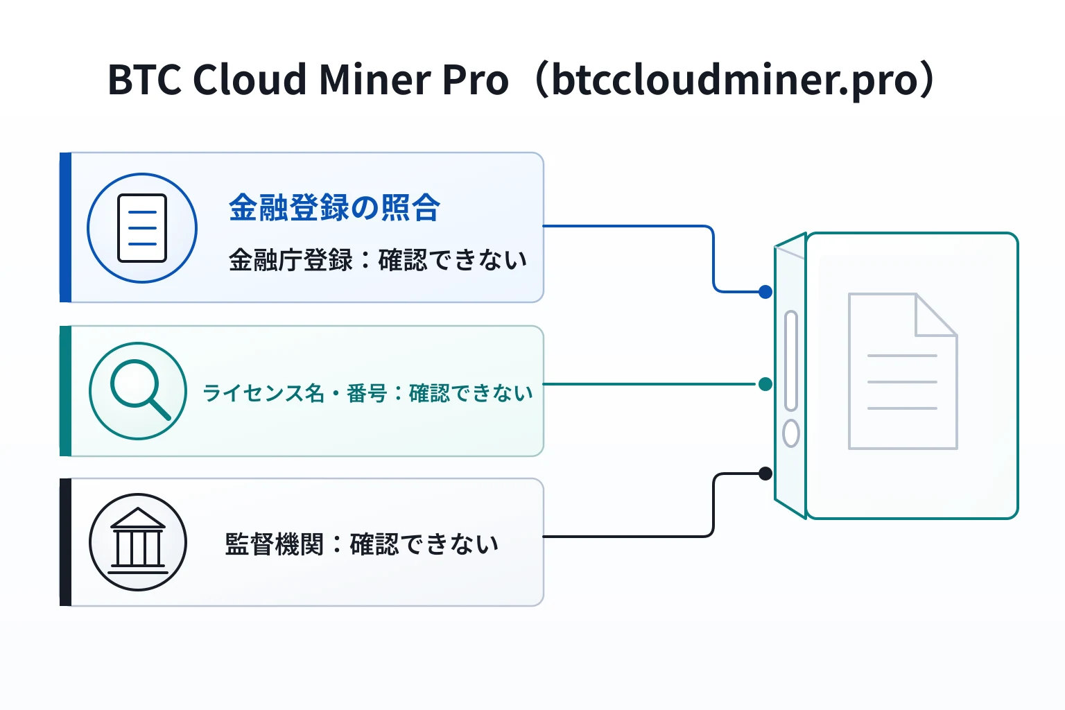 BTC Cloud Miner Pro（btccloudminer.pro）は金融庁登録を確認できずライセンス名・番号・監督機関も不明