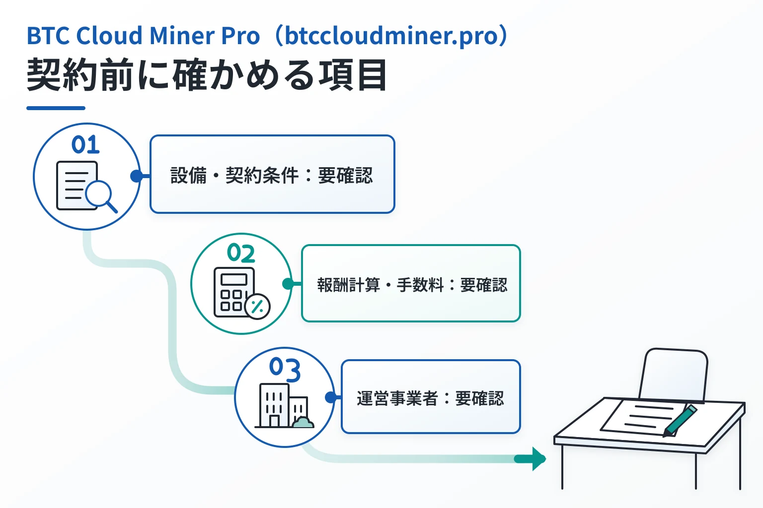 BTC Cloud Miner Pro（btccloudminer.pro）はどのような手口で被害につながる可能性があるのか