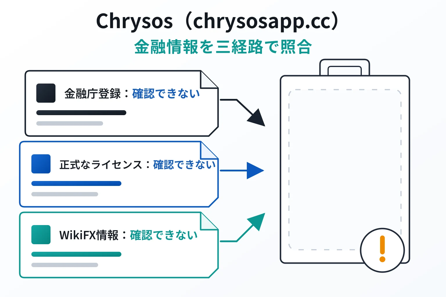Chrysos（chrysosapp.cc）は金融庁登録と正式なライセンス情報を確認できずWikiFXにも情報なし