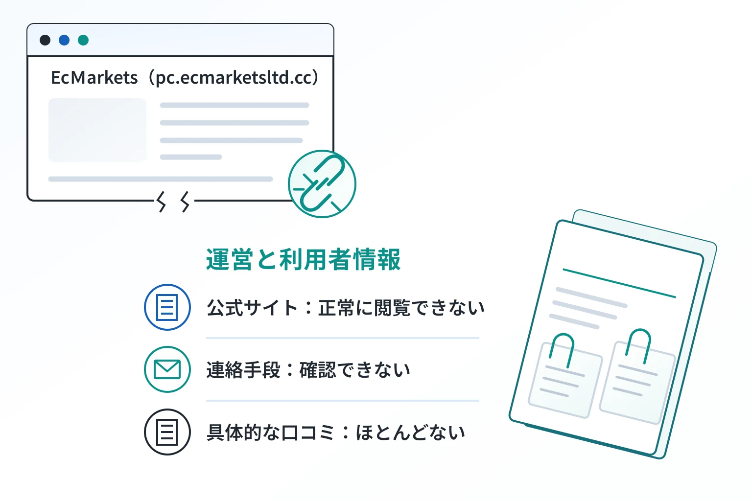 EcＭarkets（pc.ecmarketsltd.cc）は必要な情報や口コミ情報が存在しない高リスクな取引所