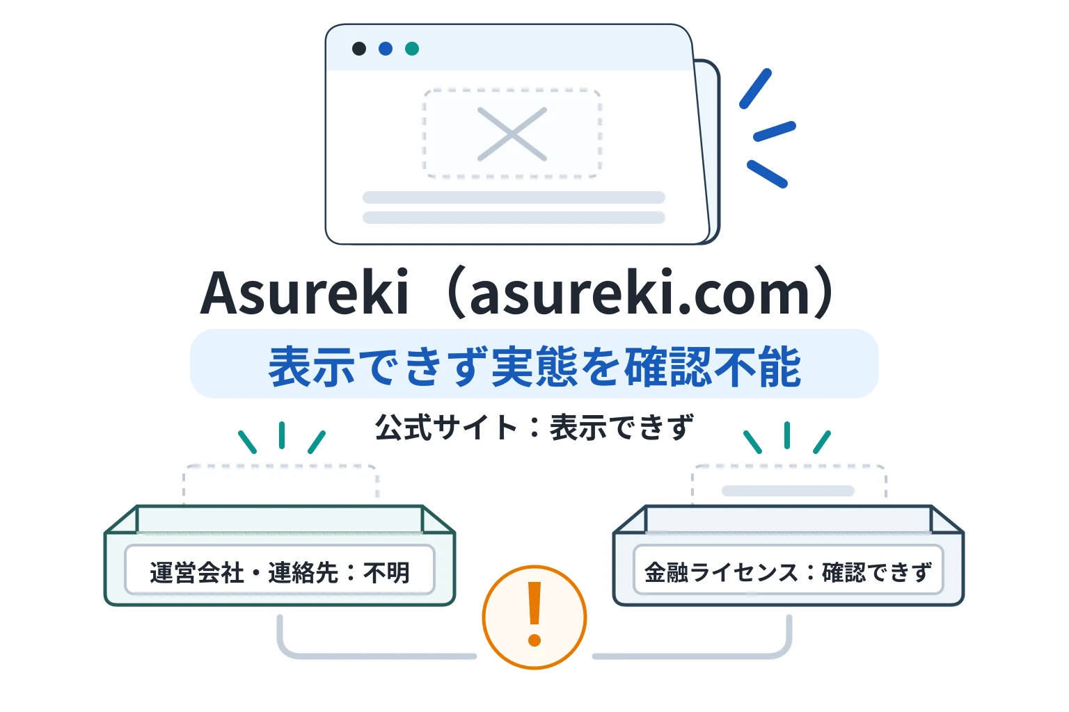 Asureki(asureki.com)は詐欺の可能性が高い 公式サイトを表示できず運営会社・ライセンスも不明