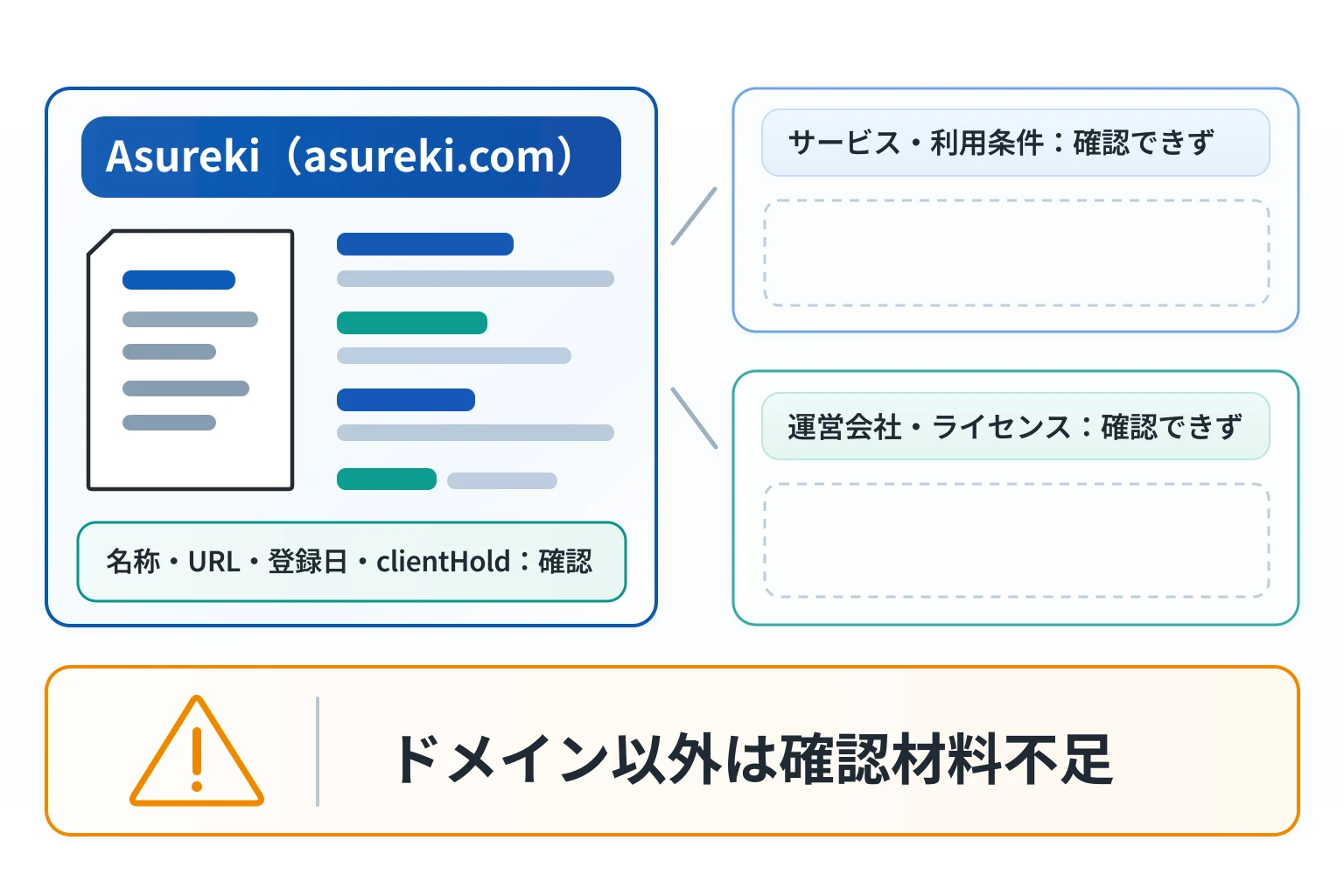 Asureki（asureki.com）で確認できたこと、できなかったこと