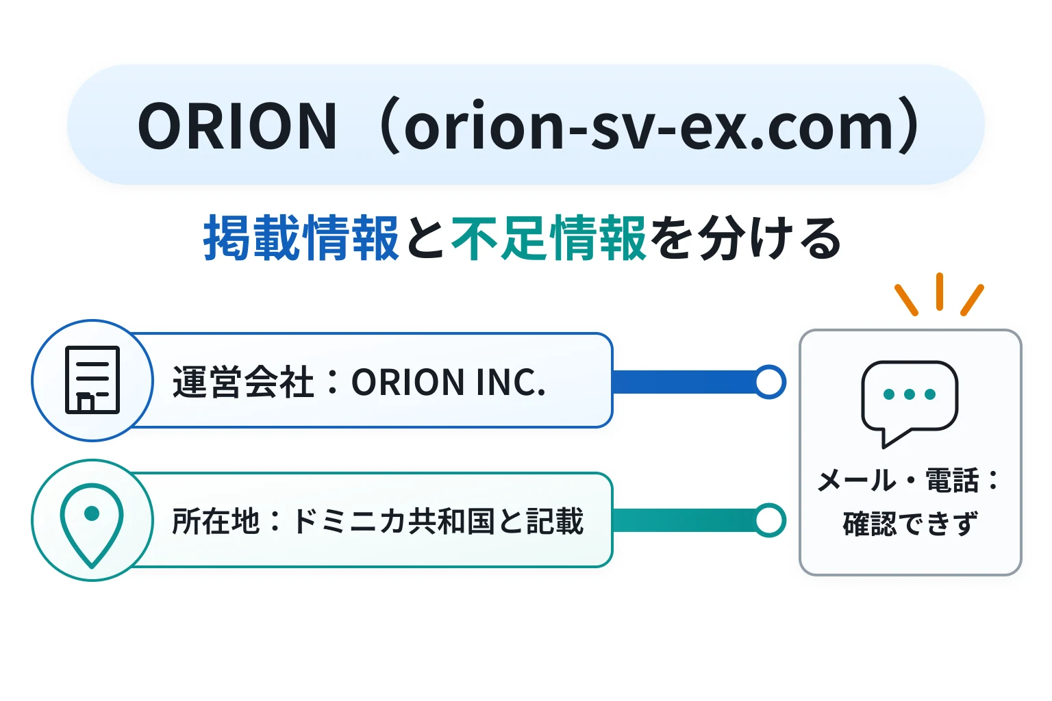 ORION（orion-sv-ex.com）はドミニカ共和国に拠点を持つと記載のある詳細不明の怪しい取引所