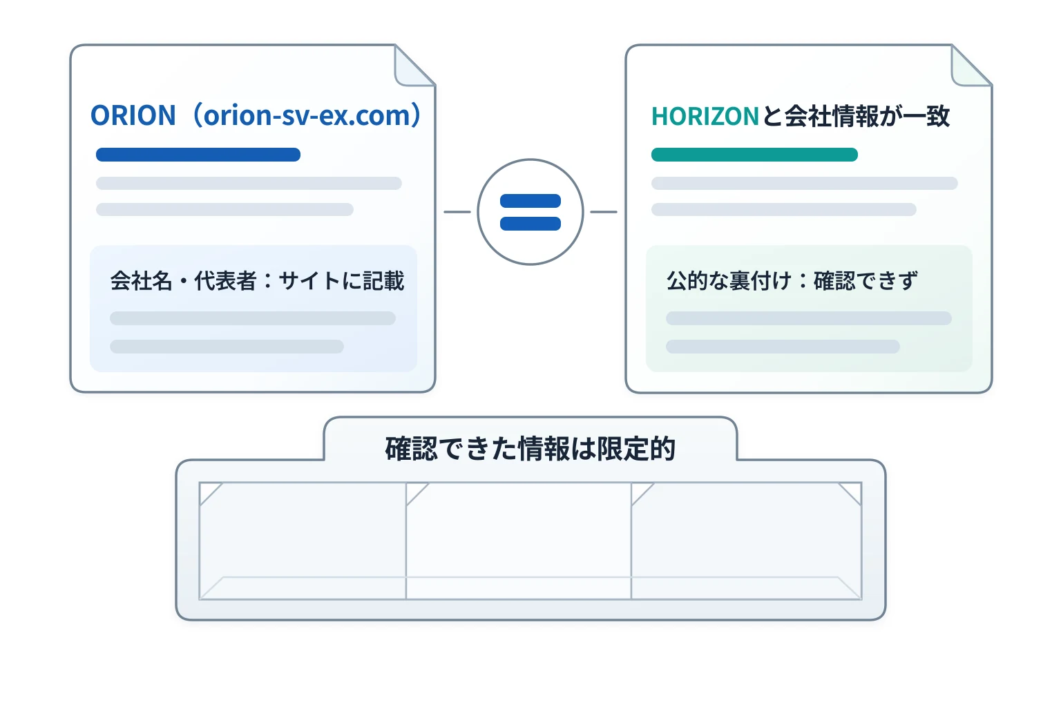 ORION（orion-sv-ex.com）で確認できたこと、できなかったこと