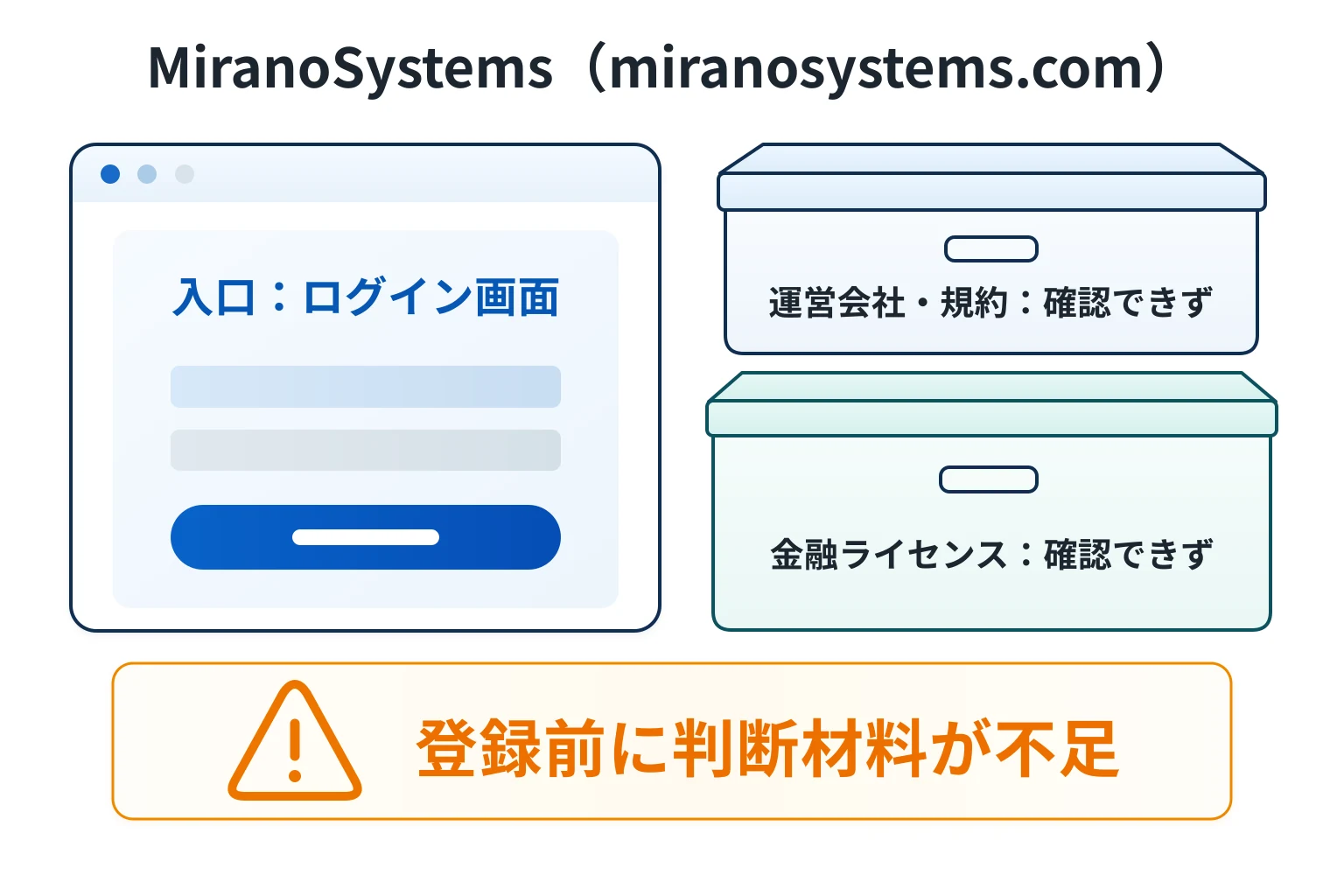 MiranoSystems（miranosystems.com）は詐欺の可能性が高い ログイン前に運営会社・規約・ライセンスを確認できない