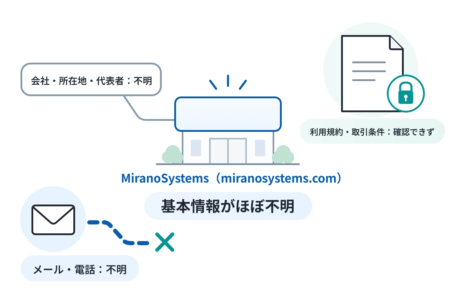 MiranoSystems（miranosystems.com）は詳細が確認しづらい怪しい取引所