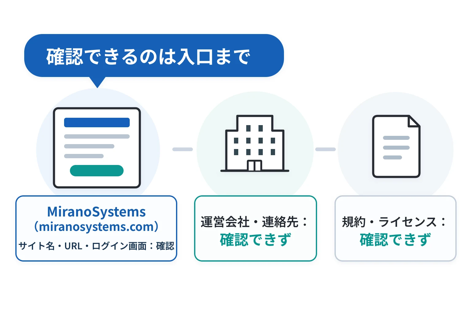 MiranoSystems（miranosystems.com）で確認できたこと、できなかったこと