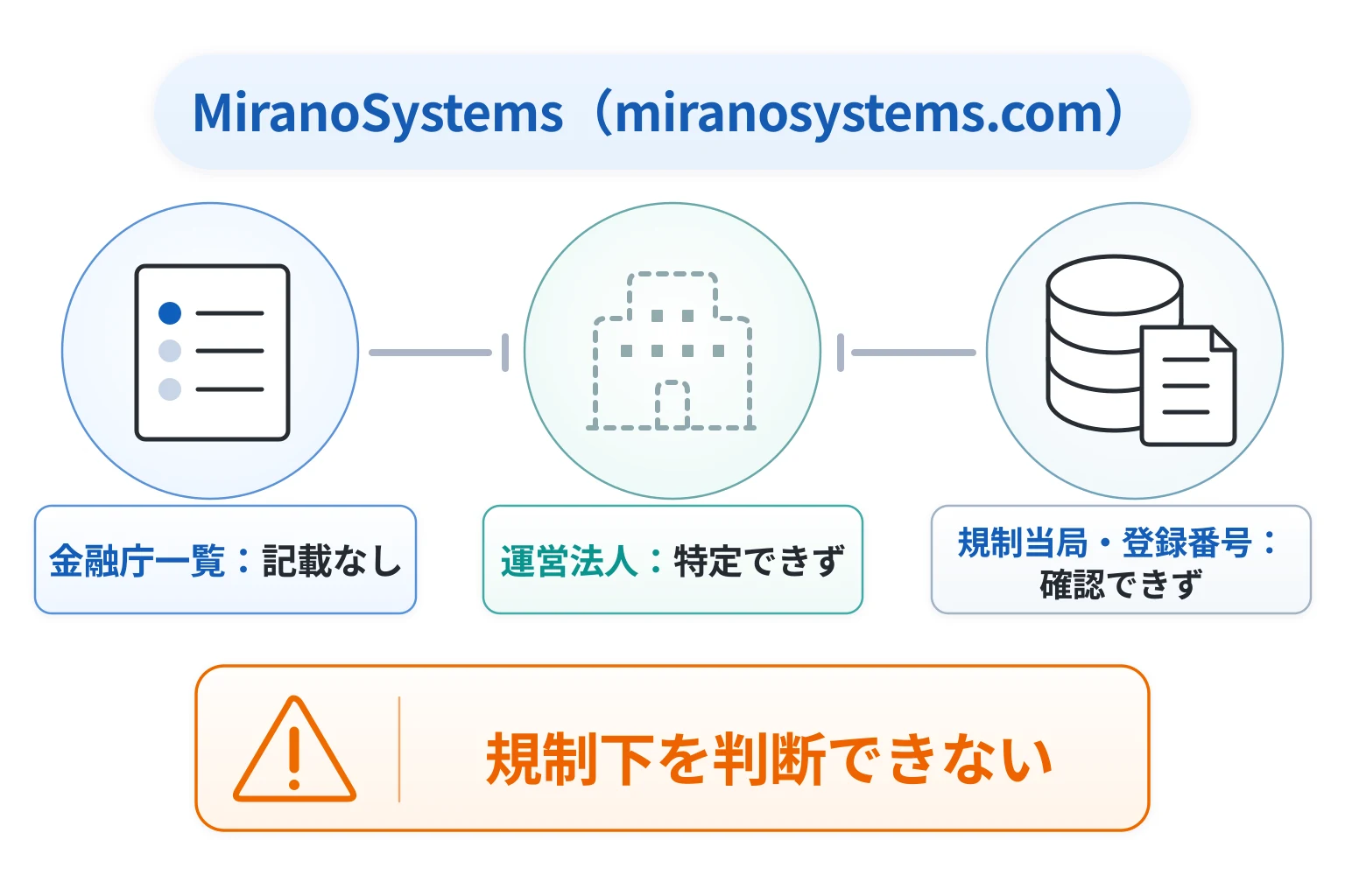 MiranoSystems（miranosystems.com）は金融庁登録を確認できずログイン前にライセンス情報も確認できない