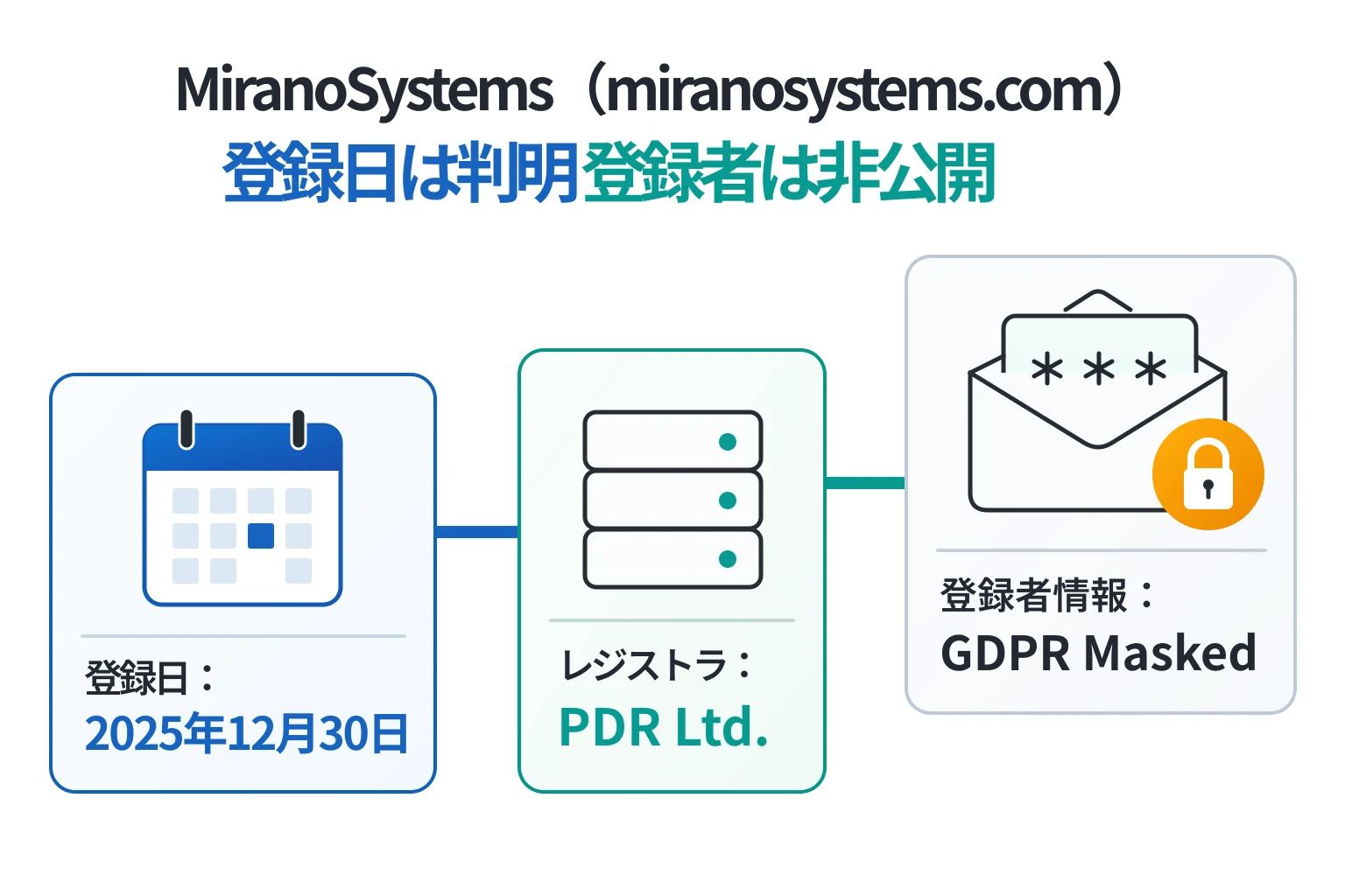 miranosystems.comは2025年12月30日登録、登録者情報はGDPR Maskedで非公開