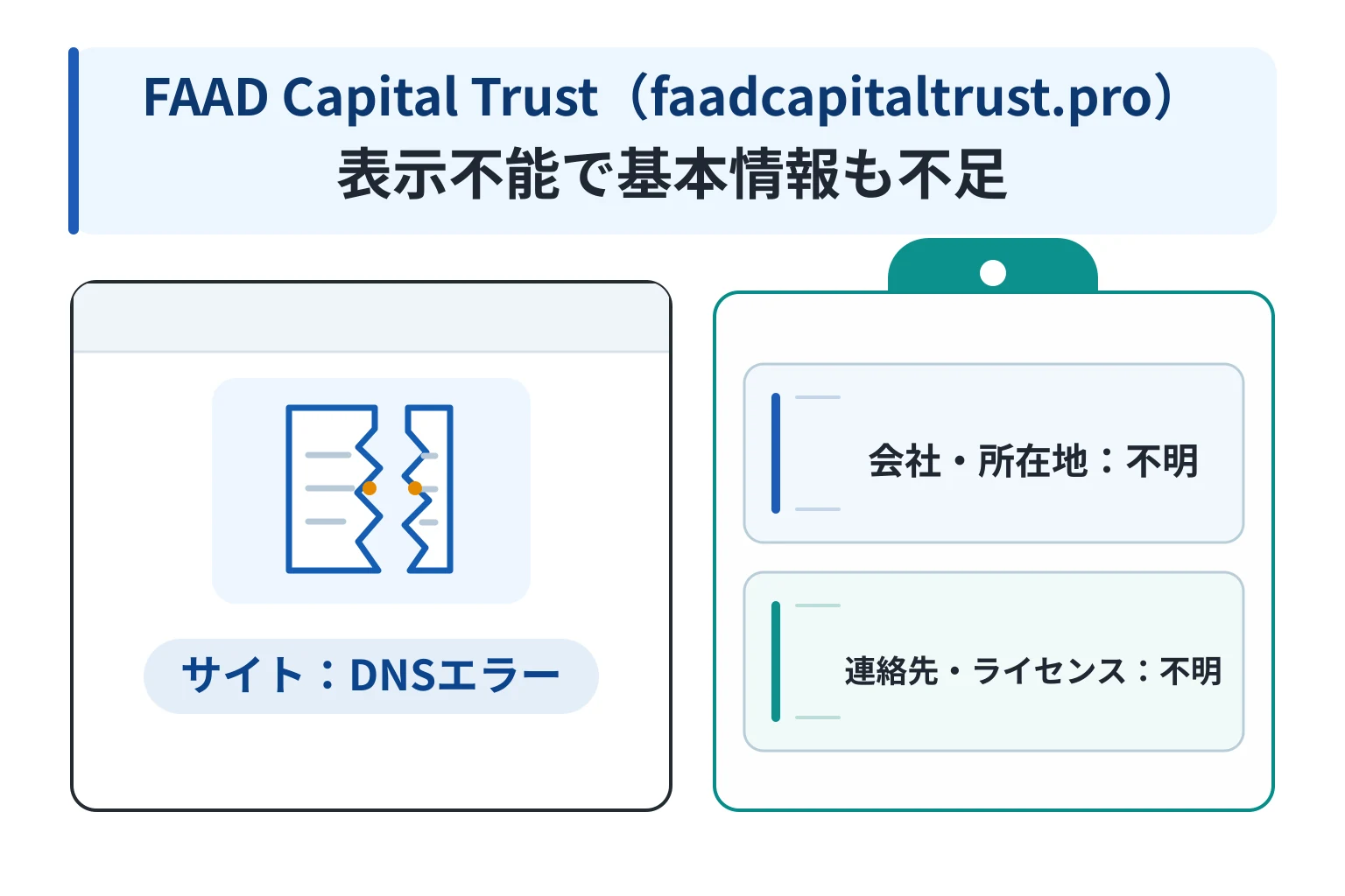 FAAD Capital Trust（faadcapitaltrust.pro）はドメインエラーで詳細が確認できない怪しい取引所