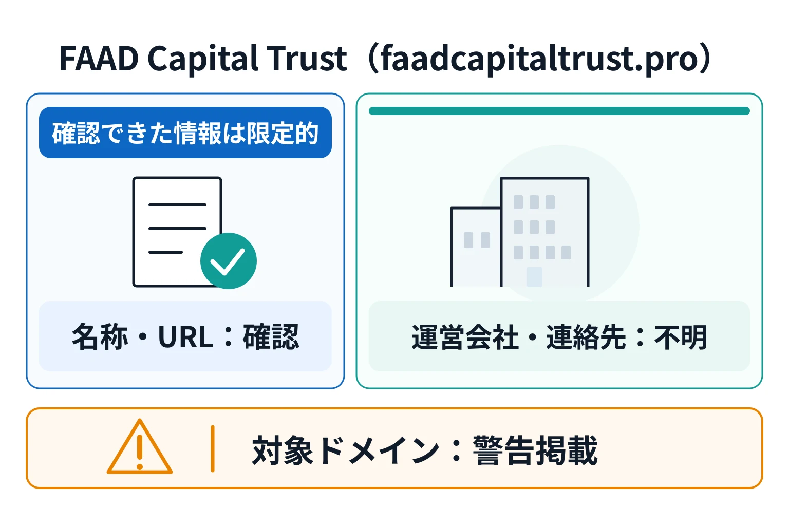 FAAD Capital Trust（faadcapitaltrust.pro）で確認できたこと、できなかったこと