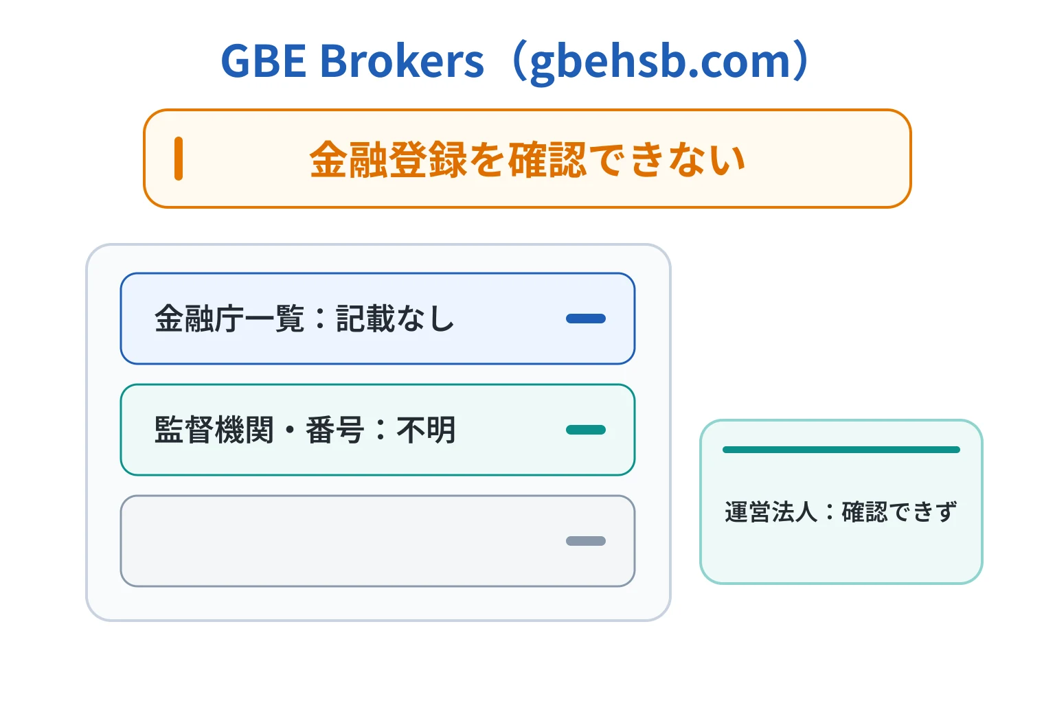 GBE Brokers（gbehsb.com）は運営法人・監督機関・ライセンス番号を確認できない