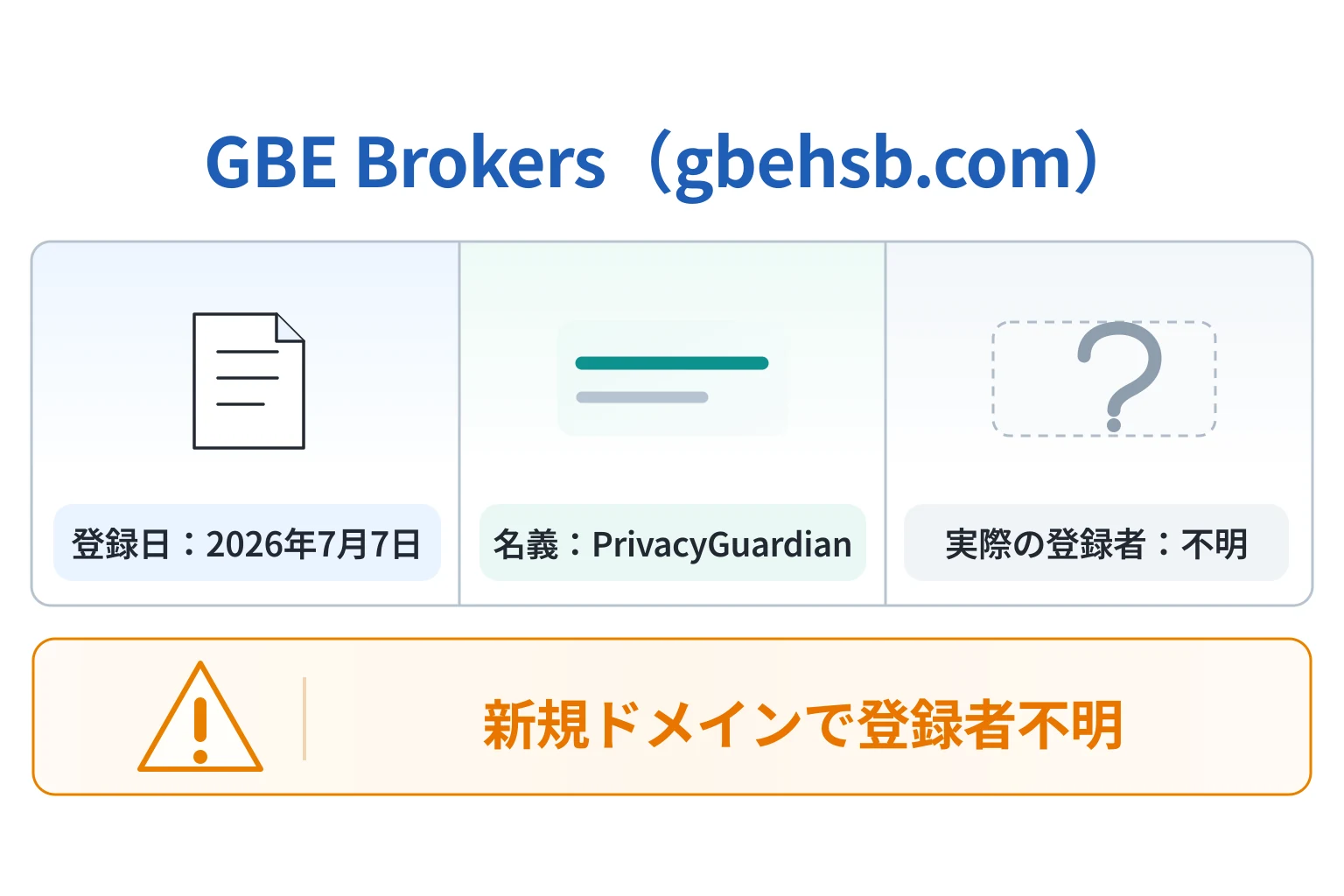 gbehsb.comは2026年7月7日登録、PrivacyGuardian名義で実際の登録者は不明