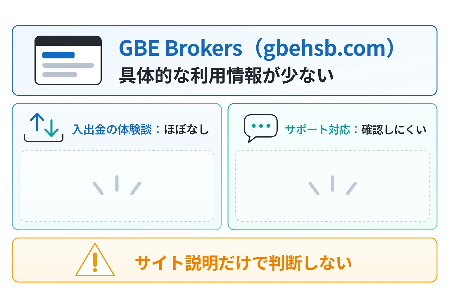 GBE Brokers（gbehsb.com）は口コミが少なく、ライセンス情報なども確認できない