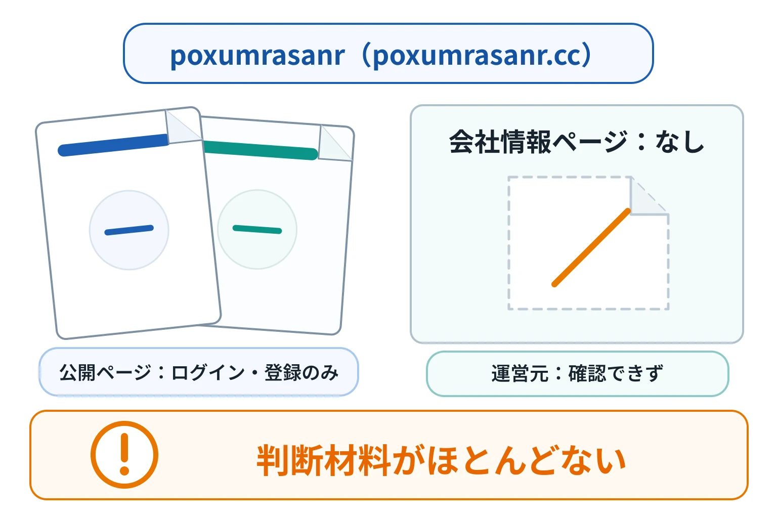 poxumrasanr（poxumrasanr.cc）は必要な情報が一切確認できない怪しい取引所
