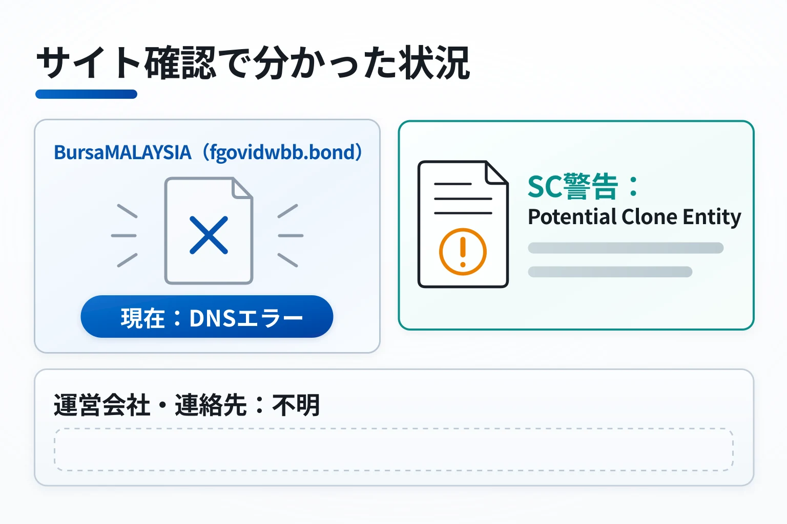 BursaMALAYSIA（fgovidwbb.bond）はDNSエラーが発生している怪しい取引所