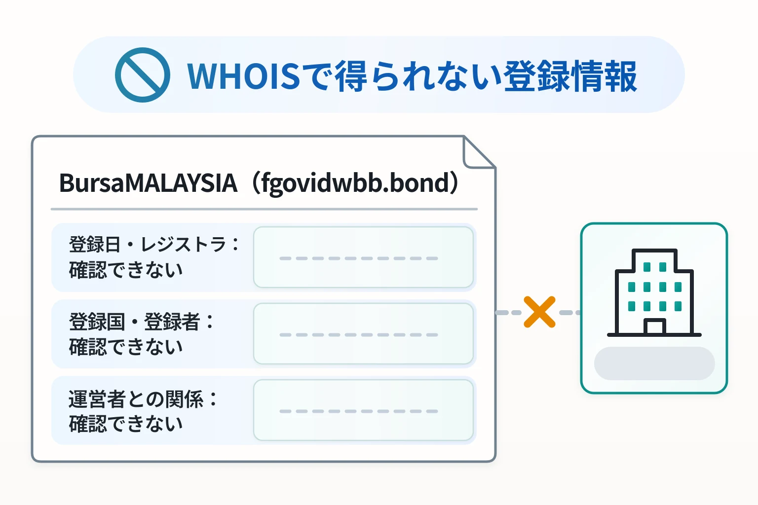 fgovidwbb.bondはWHOIS情報を取得できず登録日・登録者を確認できない