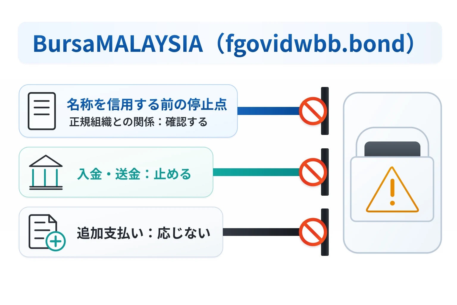 BursaMALAYSIA（fgovidwbb.bond）で考えられる詐欺被害リスク