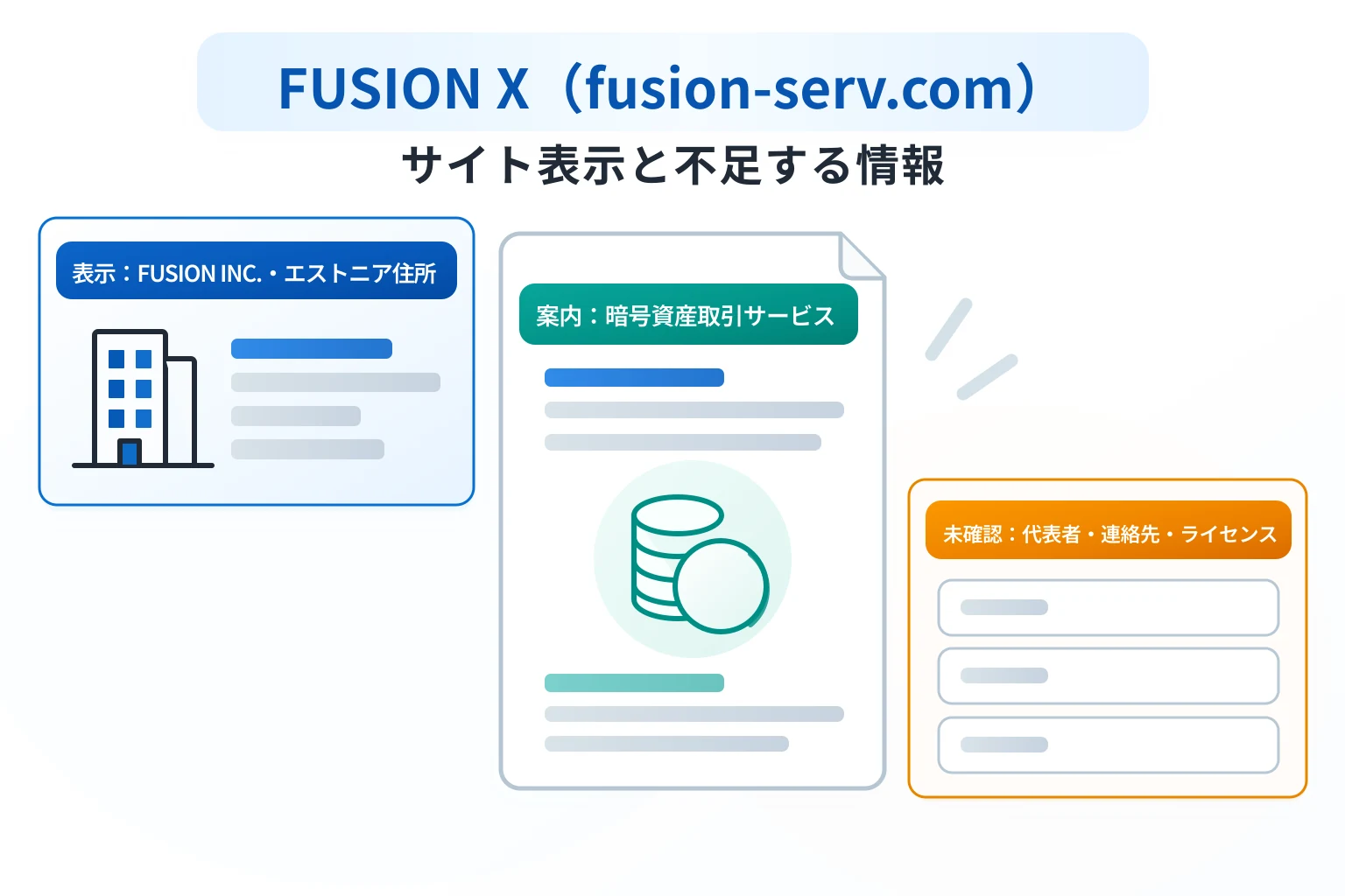 FUSION X(fusion-serv.com)は裏付けの取れない情報の記載が目立つ怪しい取引所
