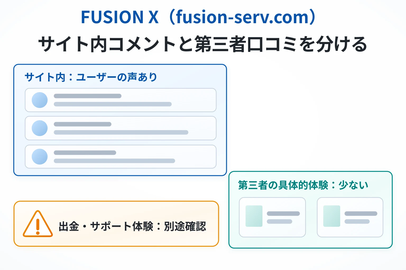 FUSION X(fusion-serv.com)は口コミが少なく、ライセンス情報なども確認できない高リスクな取引所
