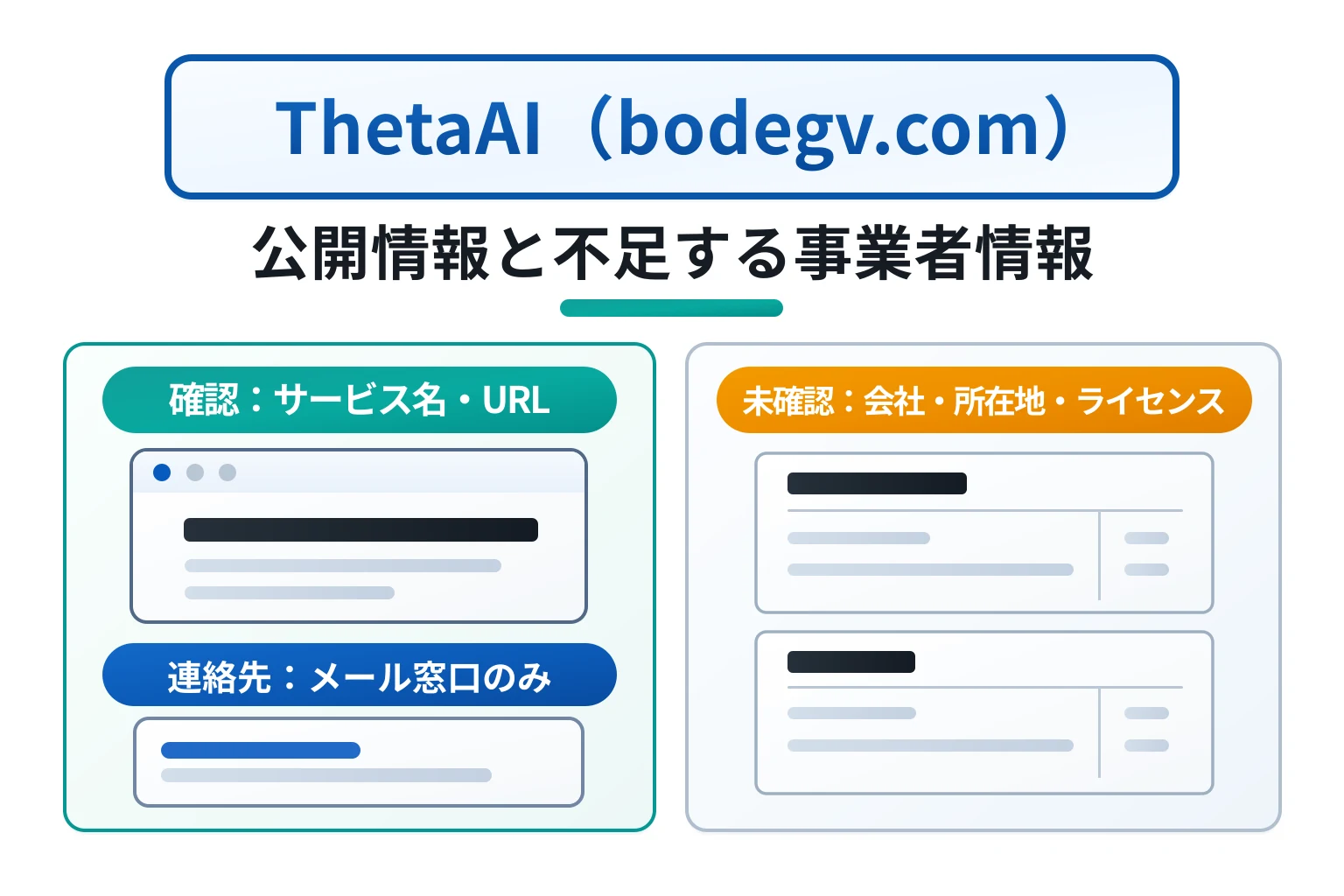 ThetaAI（bodegv.com）はライセンスや会社情報が確認できない怪しい取引所