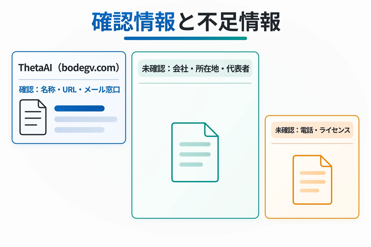 ThetaAI（bodegv.com）で確認できたこと、できなかったこと