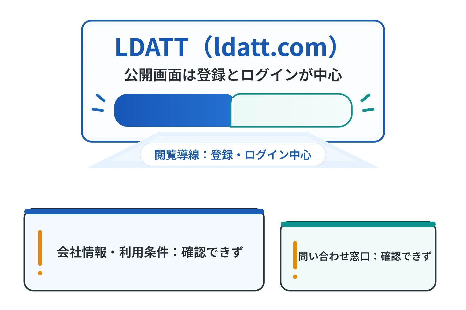 LDATT（ldatt.com）はログインページに直接遷移する怪しい取引所