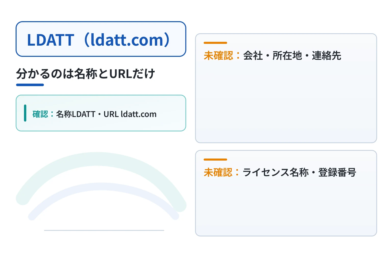 LDATT（ldatt.com）で確認できたこと、できなかったこと
