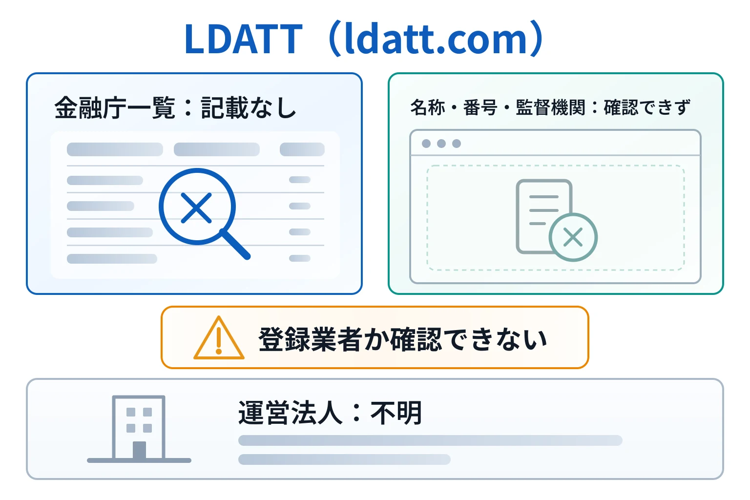 LDATT（ldatt.com）は金融庁の登録業者一覧に見当たらず運営会社・ライセンス情報の記載もない