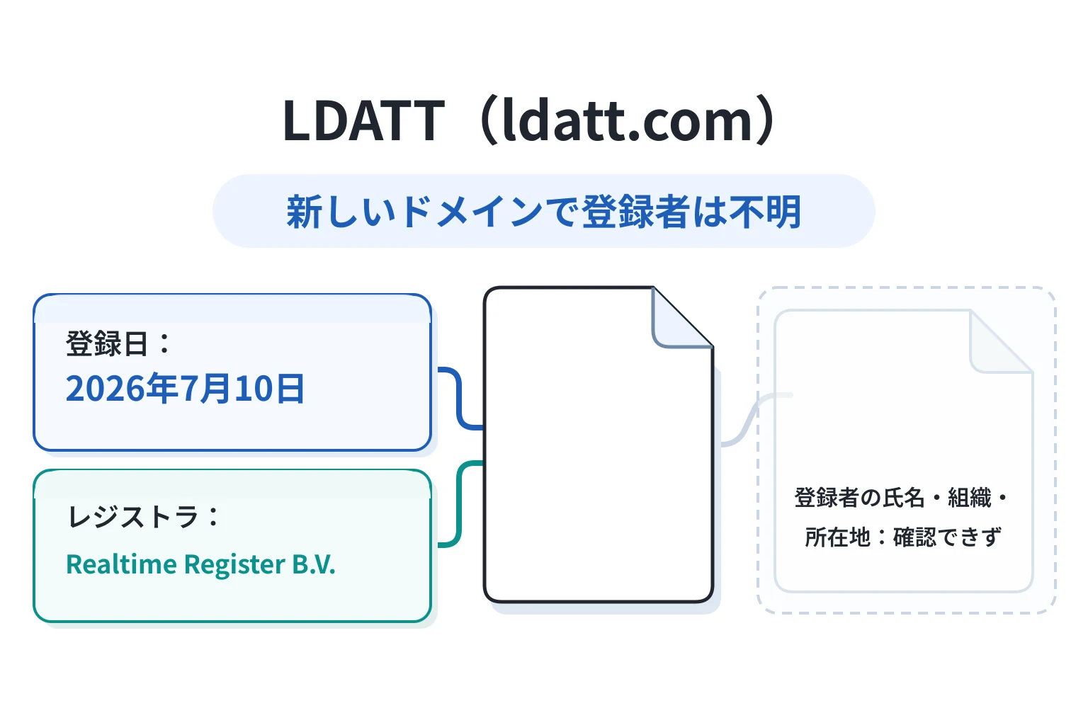 ldatt.comは2026年7月10日登録で登録者の氏名・組織・所在地を確認できない