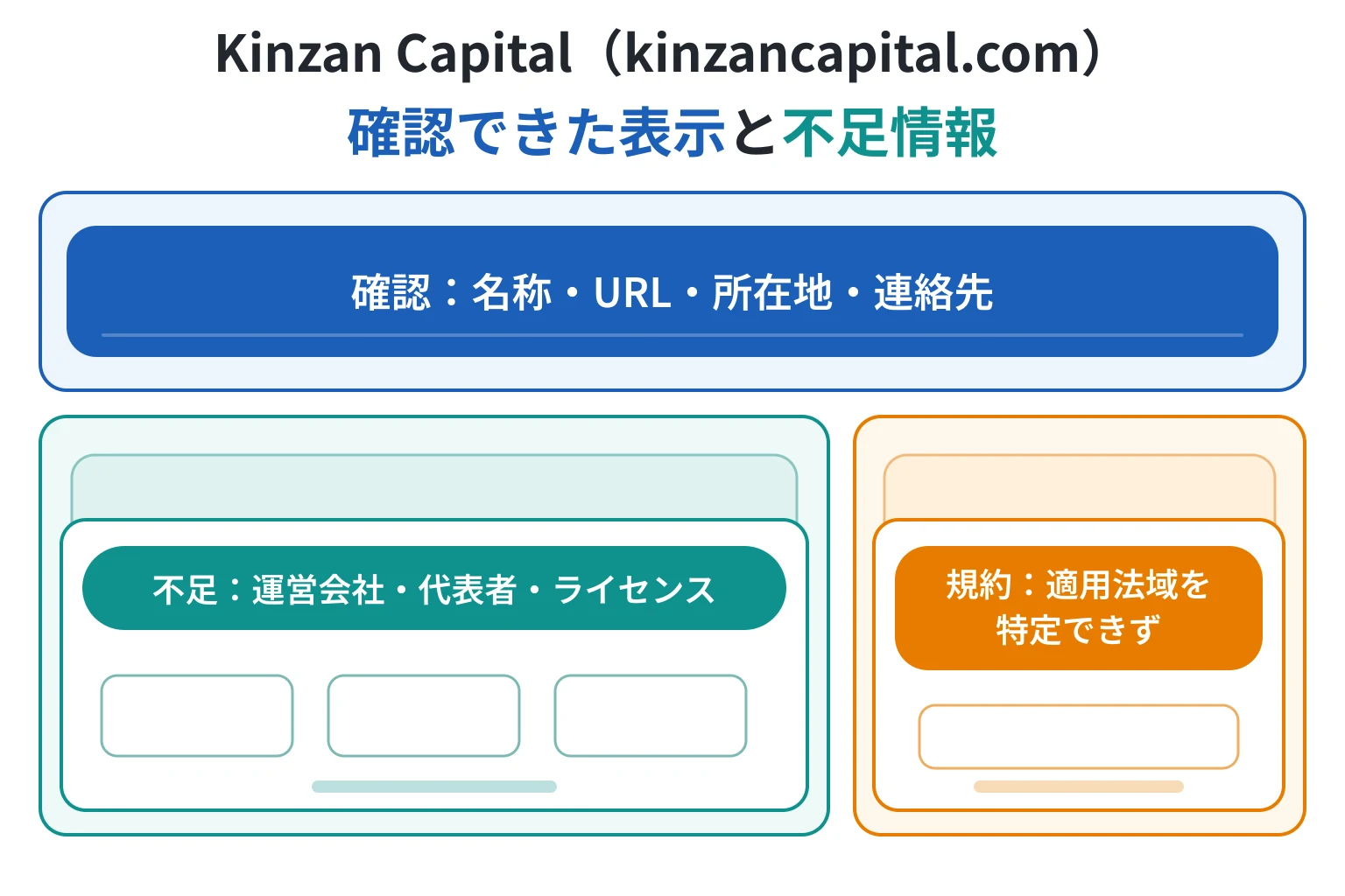 Kinzan Capital（kinzancapital.com）で確認できたこと、できなかったこと