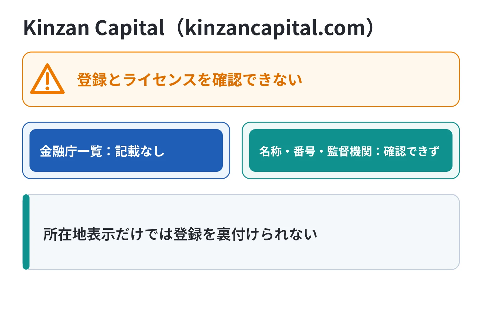 Kinzan Capital（kinzancapital.com）は金融庁登録を確認できずライセンス名称・番号・監督機関も不明