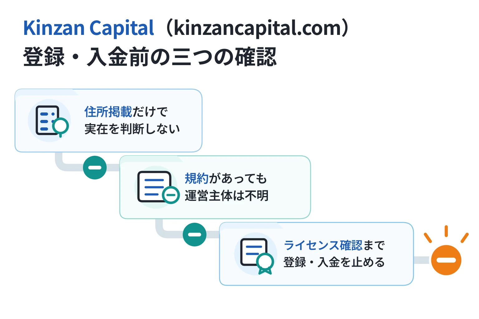 Kinzan Capital（kinzancapital.com）で考えられる詐欺被害リスク