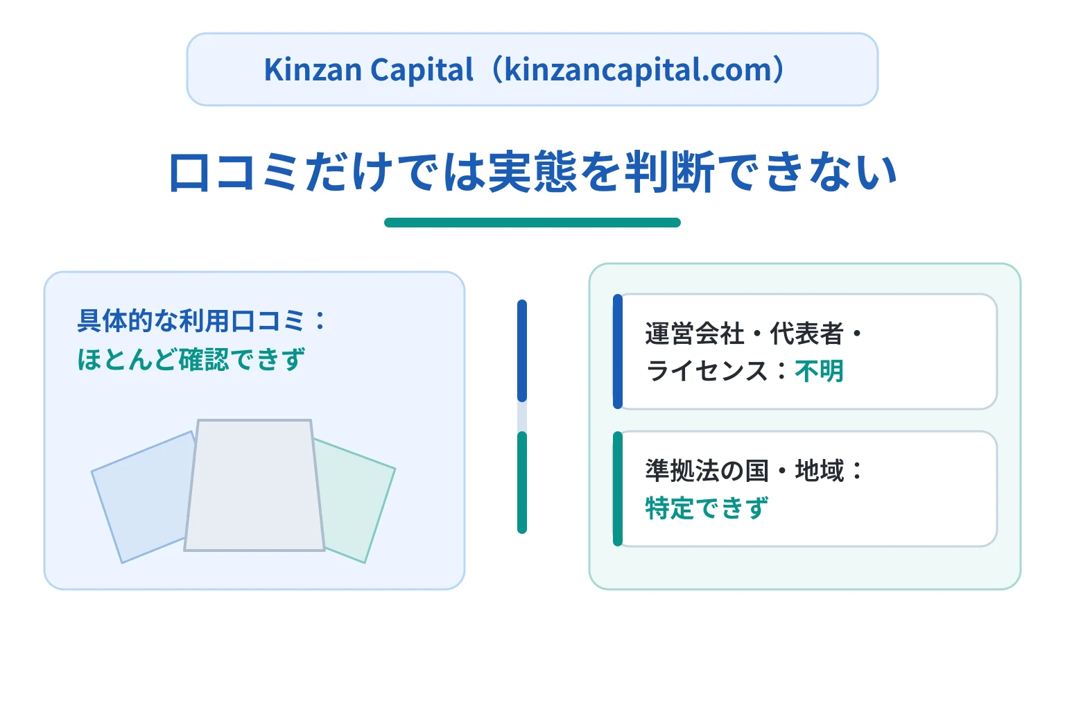 Kinzan Capital（kinzancapital.com）は口コミが少なく、サイト内にも確認しにくい情報がある
