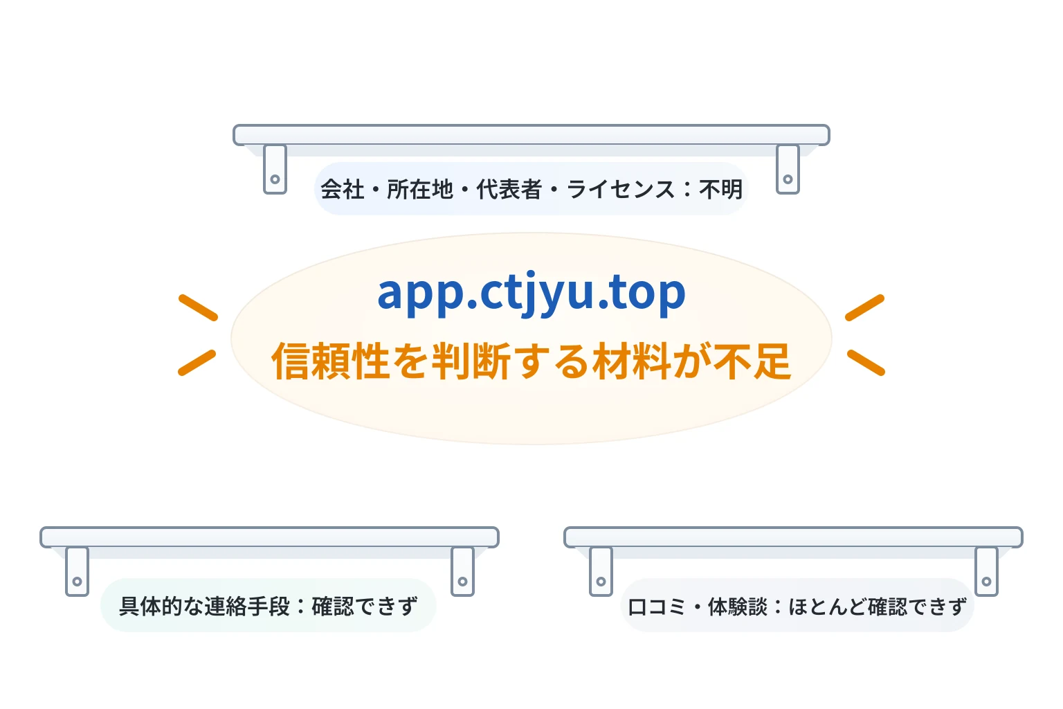 app.ctjyu.topは必要な情報や口コミ情報が存在しない高リスクな取引所