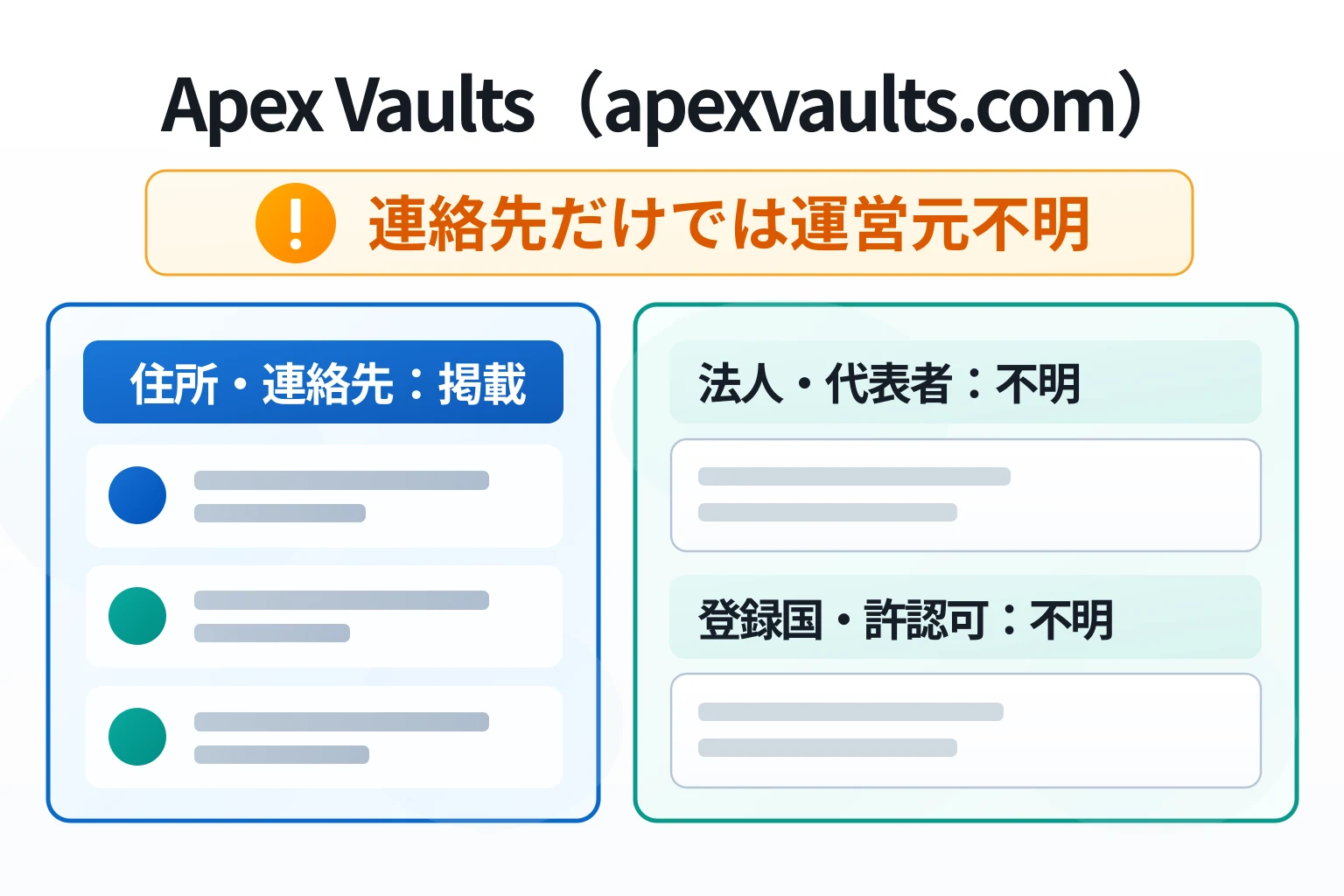 Apex Vaults（apexvaults.com）はサイト内の記載内容について裏付けが取れない怪しい取引所
