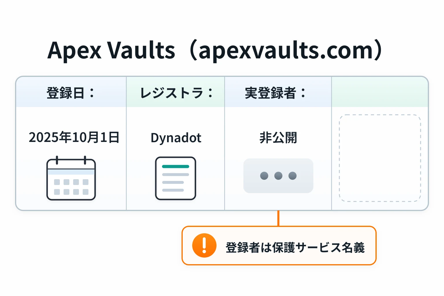 apexvaults.comは2025年10月登録、WHOISの実登録者情報は非公開
