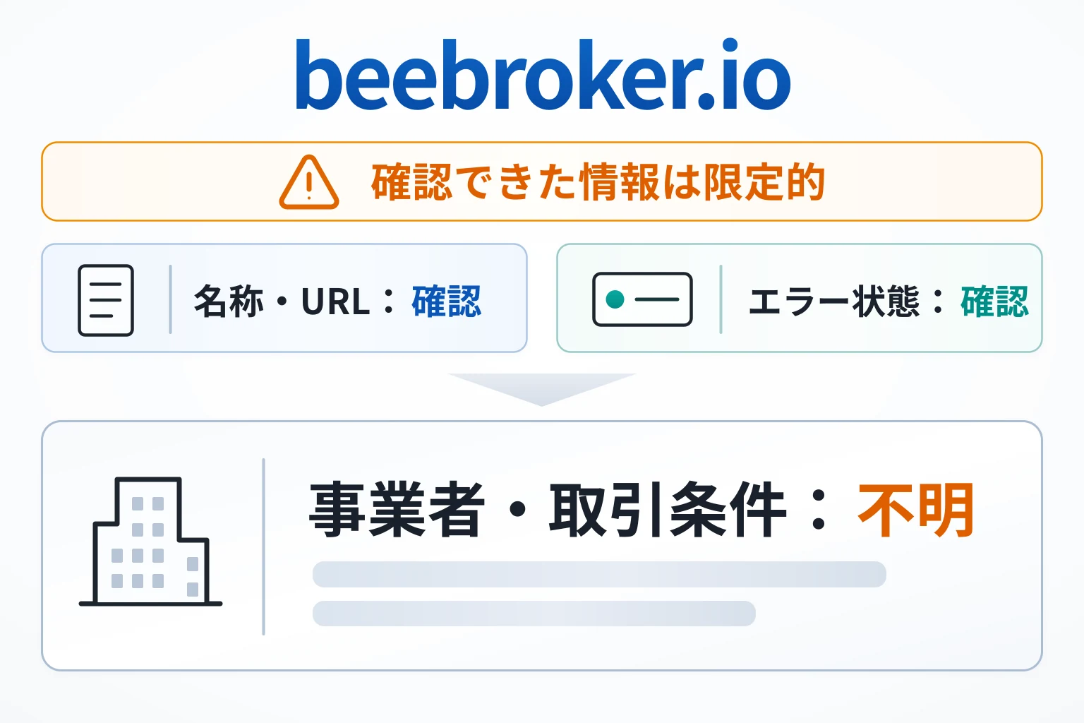 beebroker.ioで確認できたこと、できなかったこと