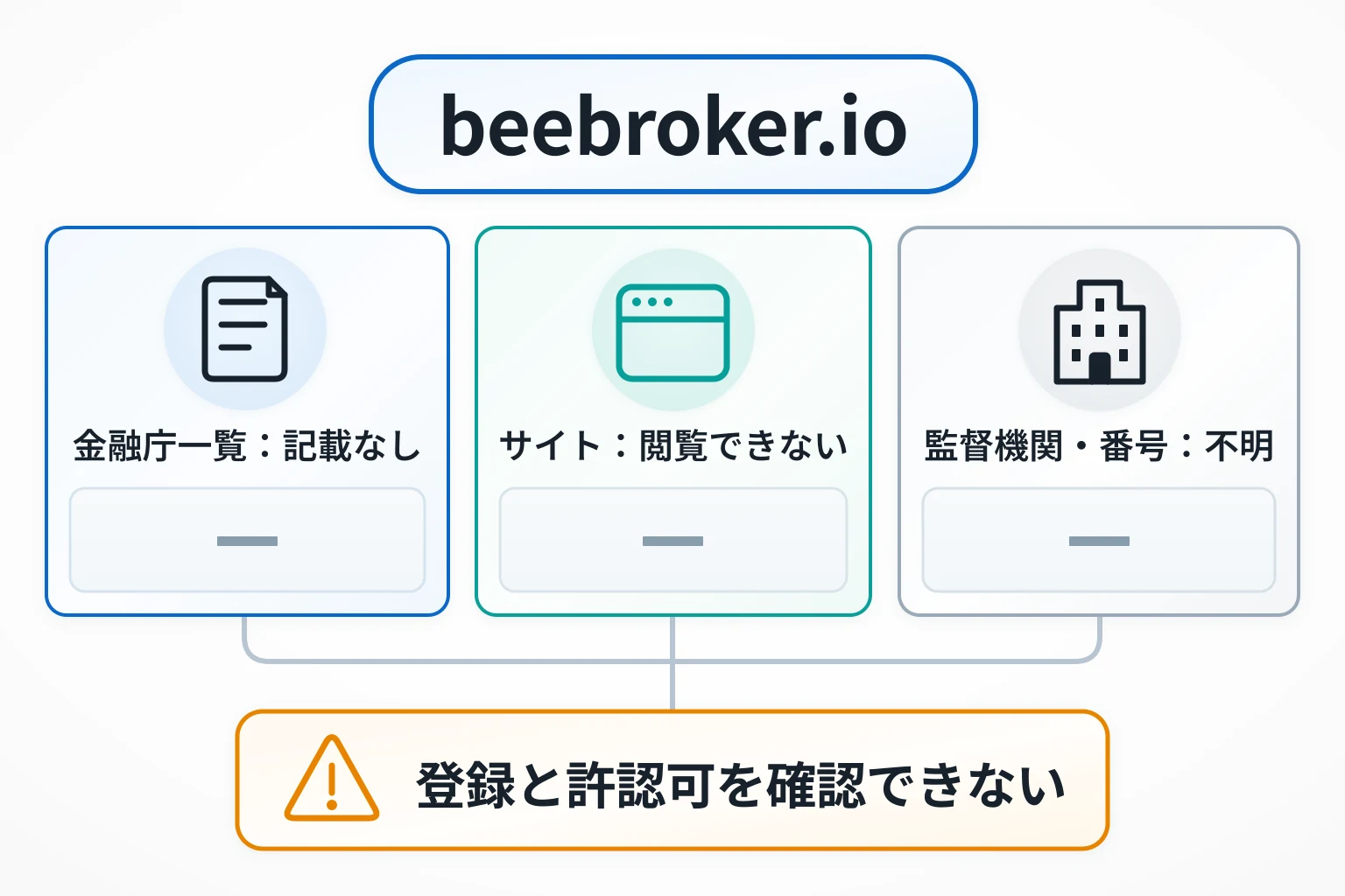 beebroker.ioはサイトを確認できず、金融庁登録とライセンス詳細も裏付けられない