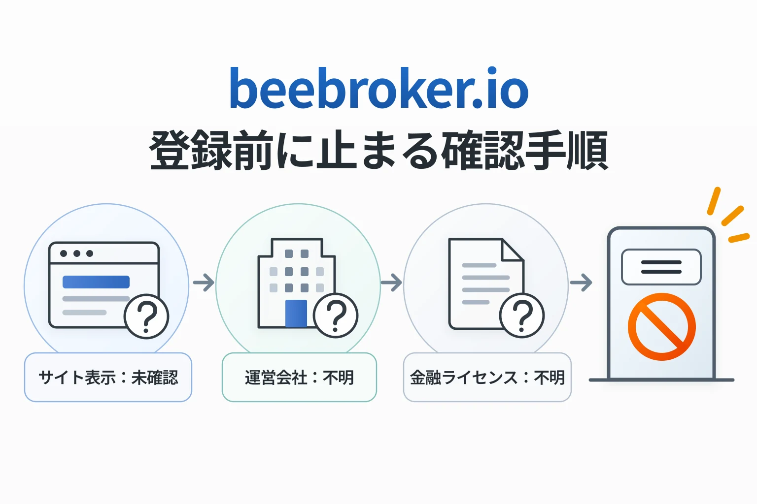 beebroker.ioで考えられる詐欺被害リスク