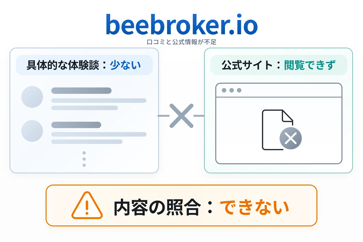 beebroker.ioは口コミが少なく、サイト自体の内容も確認できない