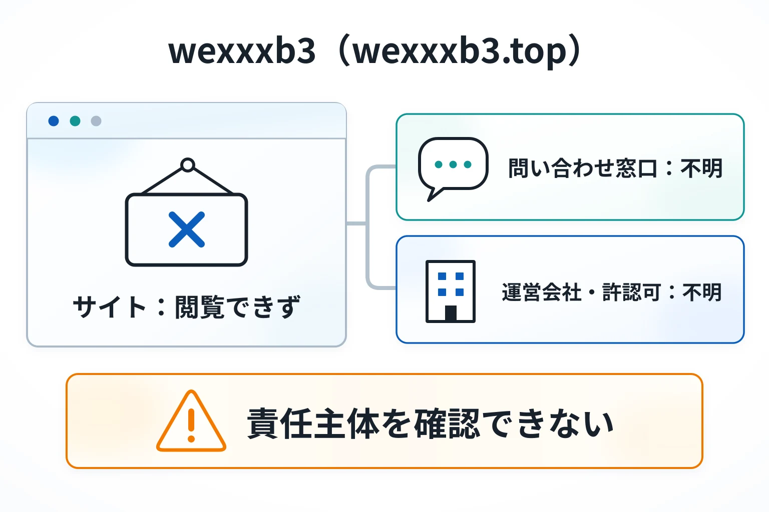 wexxxb3は詐欺の可能性が高い 公式サイトを閲覧できず問い合わせ窓口と運営会社も確認できない