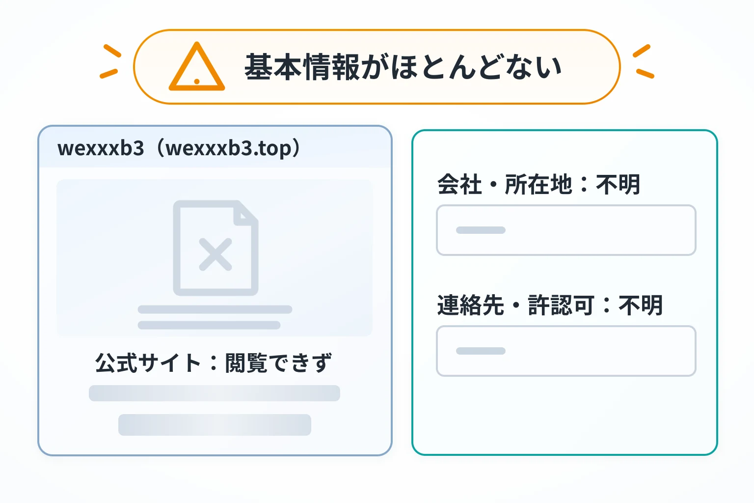 wexxxb3（wexxxb3.top）は必要な情報が一切確認できない怪しい取引所